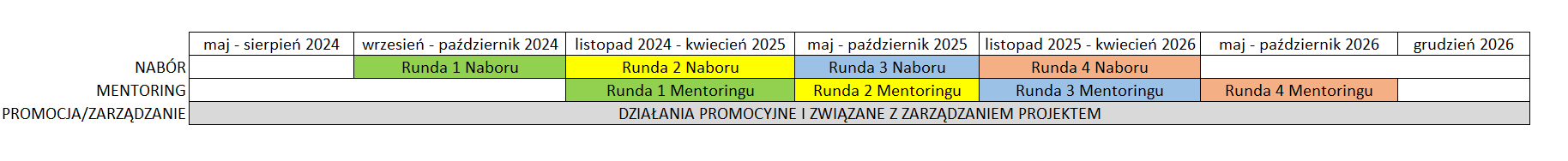 Podgląd harmonogramu